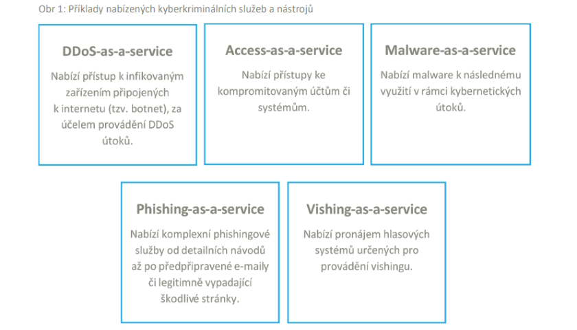 Příklady nabízených kyberkriminálních služeb a nástrojů