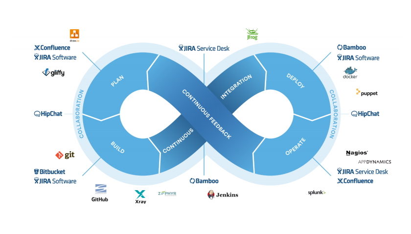 Jira bugs