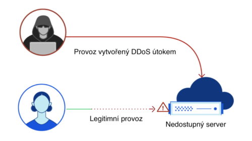 DDoS útok Cloudflare