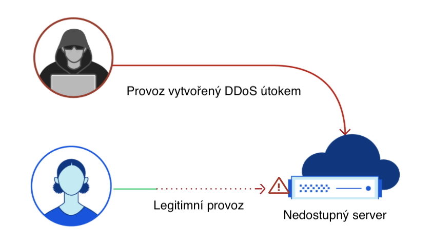 DDoS útok Cloudflare