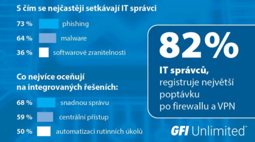 GFI Unlimited průzkum
