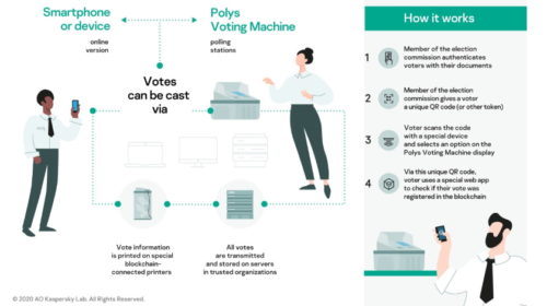 Kaspersky Polys
