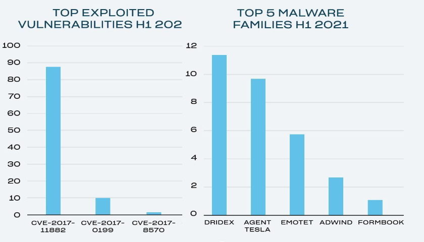 Threat Insights HP