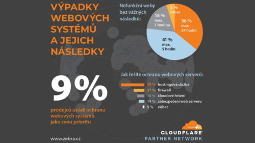 webové výpadky partner průzkum