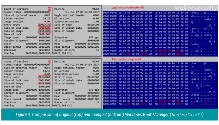 Comparison of original (top) and modified (bottom) Windows Boot Manager