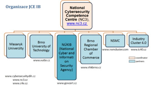 NSMC a jeho úloha ve vzdělávání v oblasti informační a kybernetické bezpečnosti