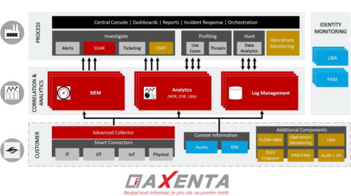 AXENTA EDR security