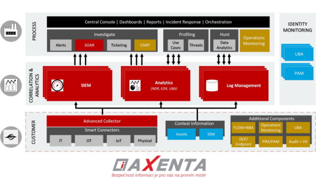 AXENTA EDR security
