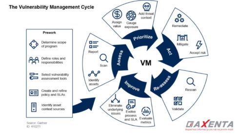 Monitoring kybernetické bezpečnosti (technologie) – část 4. Vulnerability Management (VM)