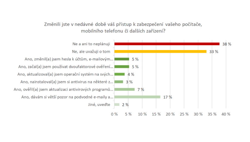 průzkum zabezpečení počítače