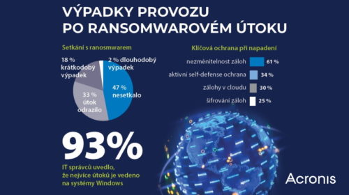 Acronis průzkum výpadek provozu v důsledku ransomwarového útoku