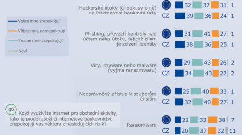 Bleskový Eurobarometr 496