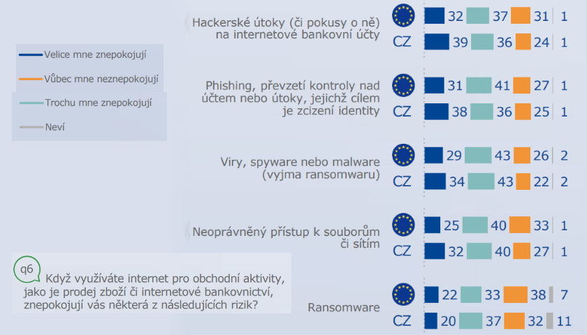 Bleskový Eurobarometr 496