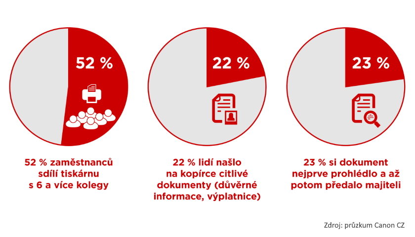 print tiskárna security bezpečnost