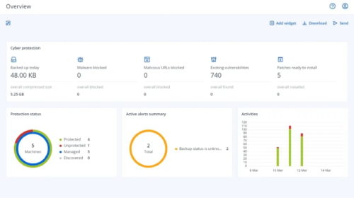 Acronis Cyber Protect Cloud Advanced Automation