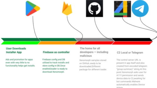 Malicious Google Play Store App Distributing Xenomorph Banking Trojan