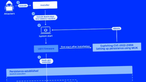 BlackLotus UEFI Bootkit Malware