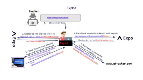 Critical OAuth Vulnerability in Expo Framework