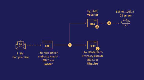 DownEx malware campaign