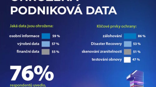 Acronis podniková data průzkum