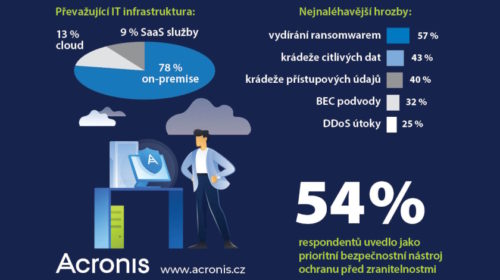 Průzkum: Vydírání ransomwarem je nejnaléhavější kybernetická hrozba pro české firmy