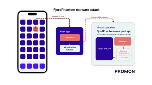 Nový FjordPhantom Android Malware se zaměřuje na bankovní aplikace v jihovýchodní Asii