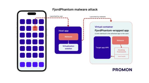 FjordPhantom Android Malware