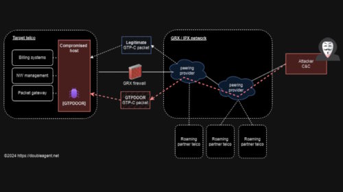 GTPDOOR Linux based malware