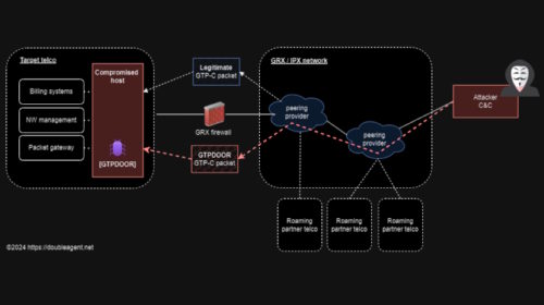 GTPDOOR Linux Malware se zaměřuje na telekomunikace, využívá GPRS roamingové sítě