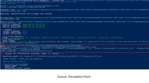Microsoft Office NetSupport RAT