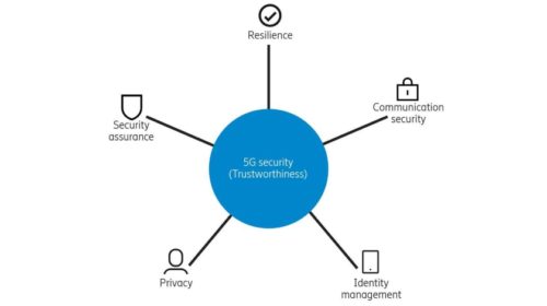5G security