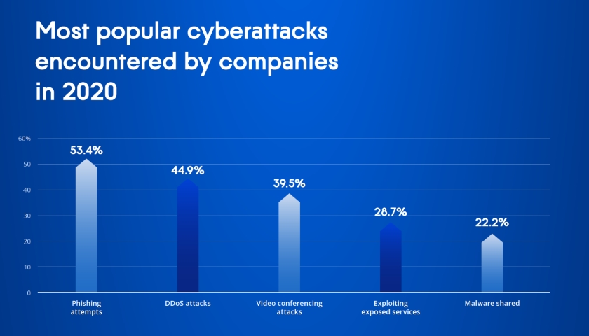 Acronis Cyberthreats Report