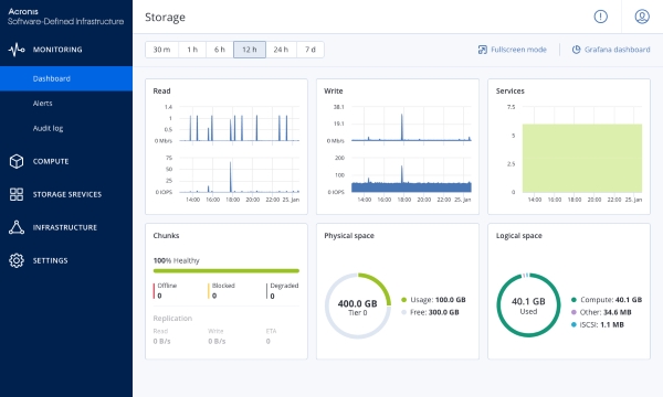 Acronis Software-Defined Infrastructure