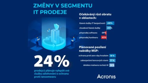 Acronis průzkum IT prodej