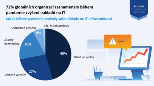 zůstaly nezměněny