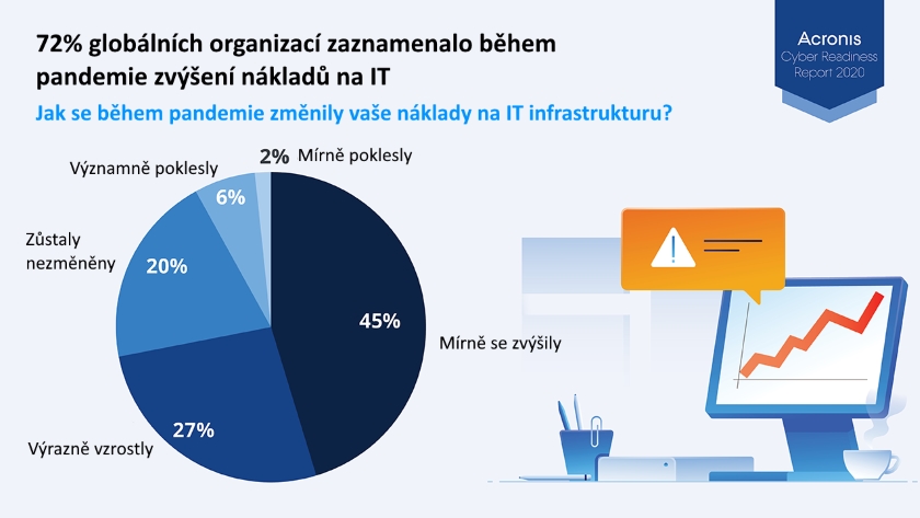 zůstaly nezměněny