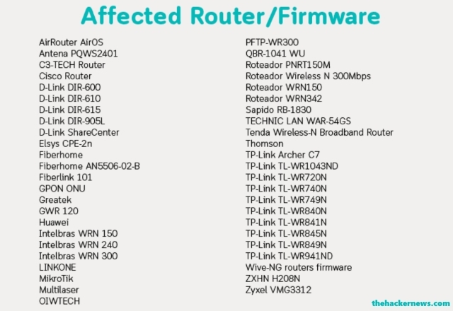 Affected router firmware