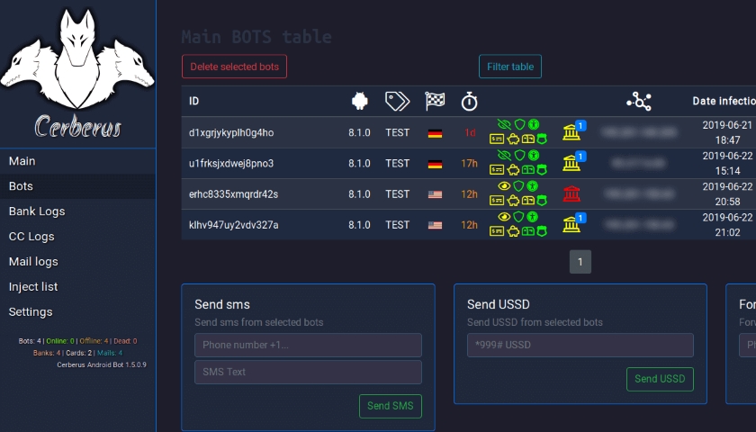 Cerberus admin panel