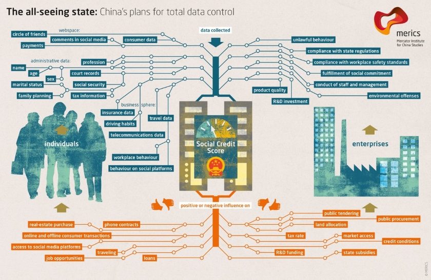 China the all-seeing state