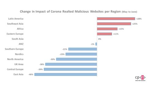 Coronavirus Related Websites