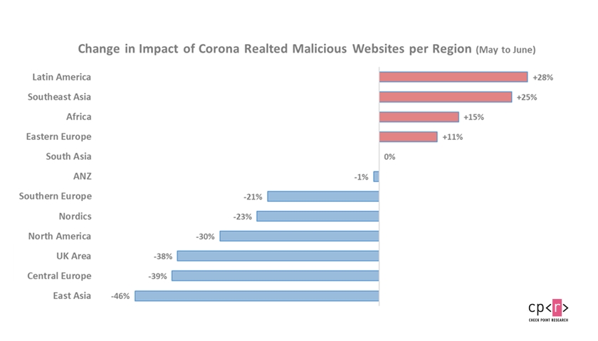 Coronavirus Related Websites