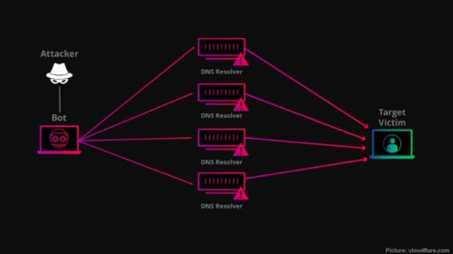 DDoS attack