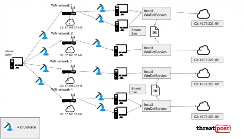 Emotet security