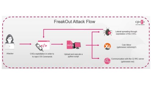 FreakOut Infection Chain