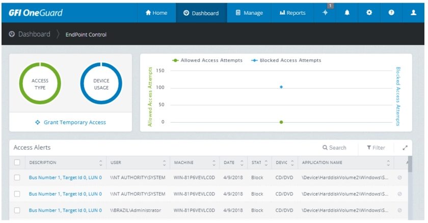 GFI OneGuard 2.0 endpointcontrol