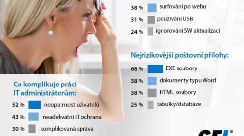 GFI firemní bezpečnost
