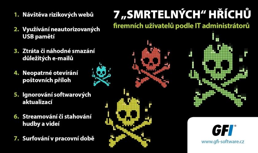 GFI hříchy firemních uživatelů