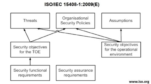 ISO-IEC 15408