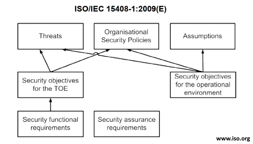 ISO-IEC 15408