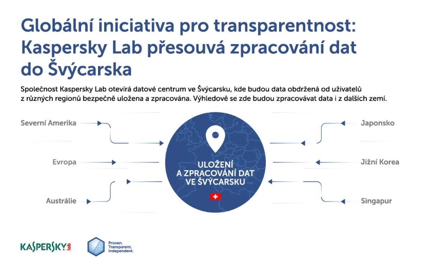 zdrojové centrum připojeníbýt seznamka